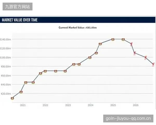 土豆在英超的水土不服！从1.4亿到8500万：维尔茨的“贬值”之路”